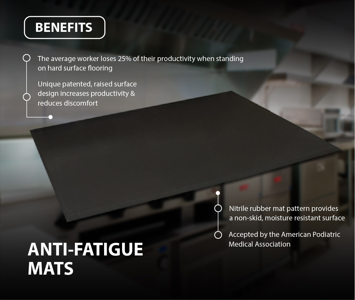 Anti-Fatigue Mats